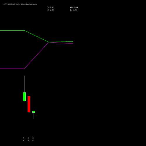 NTPC 312.50 PE (PUT) 27 October 2026 options price chart analysis NTPC Limited 