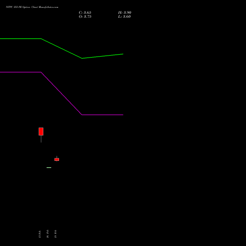 NTPC 355 PE (PUT) 30 March 2026 options price chart analysis NTPC Limited 