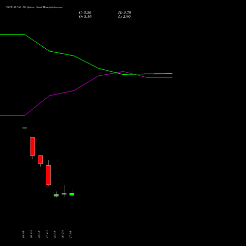 NTPC 367.50 PE (PUT) 30 March 2026 options price chart analysis NTPC Limited 