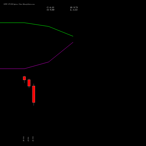 NTPC 375 PE (PUT) 30 March 2026 options price chart analysis NTPC Limited 
