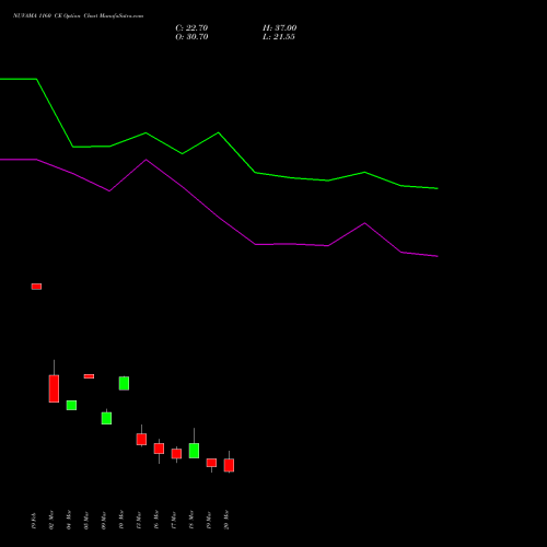 NUVAMA 1160 CE (CALL) 30 March 2026 options price chart analysis Nuvama Wealth Manage Ltd 
