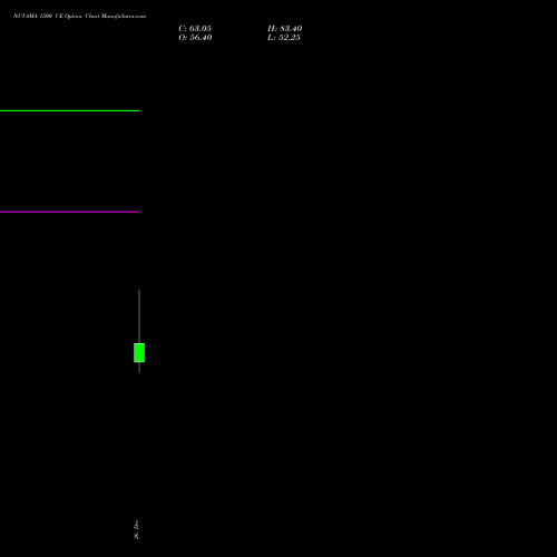 NUVAMA 1500 CE (CALL) 27 January 2026 options price chart analysis Nuvama Wealth Manage Ltd 