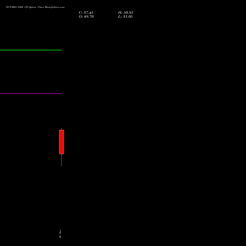 NUVAMA 1560 CE (CALL) 27 January 2026 options price chart analysis Nuvama Wealth Manage Ltd 