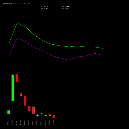 NUVAMA 1560 CE (CALL) 26 May 2026 options price chart analysis Nuvama Wealth Manage Ltd 