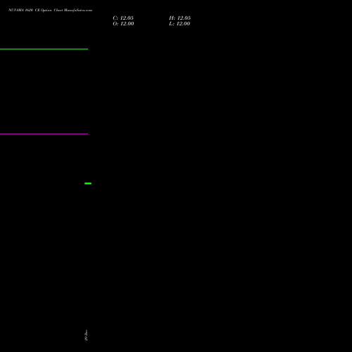 NUVAMA 1620 CE (CALL) 27 January 2026 options price chart analysis Nuvama Wealth Manage Ltd 