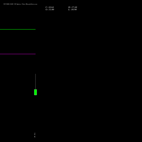 NUVAMA 1680 CE (CALL) 27 January 2026 options price chart analysis Nuvama Wealth Manage Ltd 