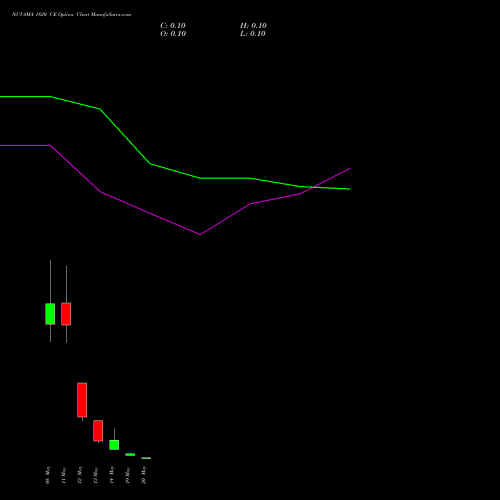 NUVAMA 1820 CE (CALL) 26 May 2026 options price chart analysis Nuvama Wealth Manage Ltd 