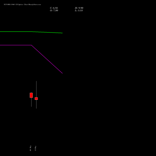 NUVAMA 1840 CE (CALL) 26 May 2026 options price chart analysis Nuvama Wealth Manage Ltd 