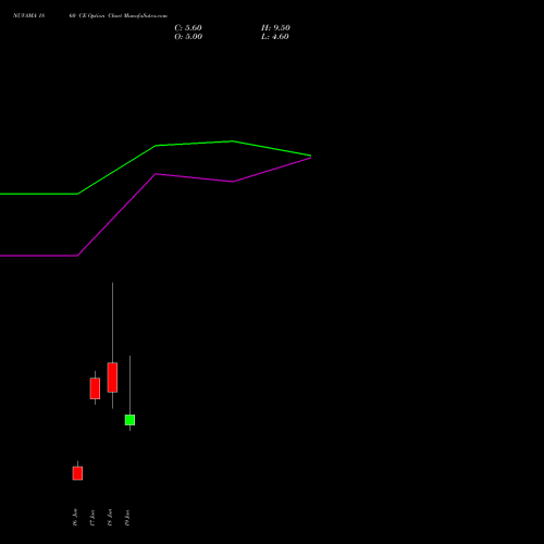 NUVAMA 1860 CE (CALL) 30 June 2026 options price chart analysis Nuvama Wealth Manage Ltd 