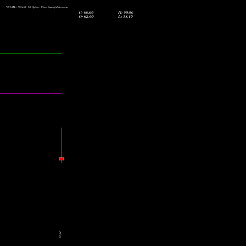 NUVAMA 1880.00 CE (CALL) 28 July 2026 options price chart analysis Nuvama Wealth Manage Ltd 
