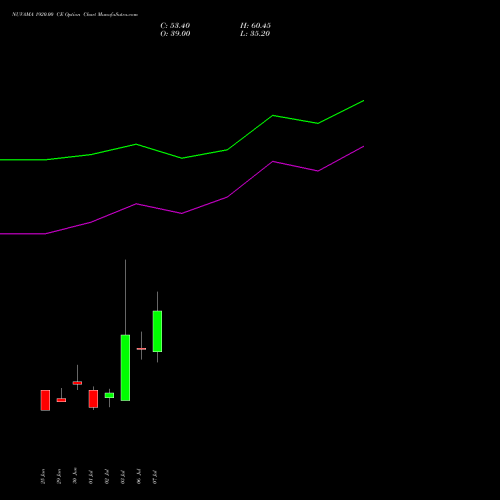 NUVAMA 1920.00 CE (CALL) 28 July 2026 options price chart analysis Nuvama Wealth Manage Ltd 