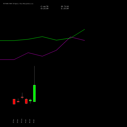 NUVAMA 1920 CE (CALL) 28 July 2026 options price chart analysis Nuvama Wealth Manage Ltd 