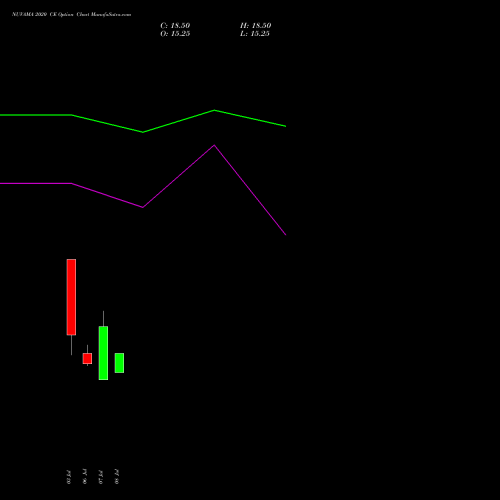 NUVAMA 2020 CE (CALL) 28 July 2026 options price chart analysis Nuvama Wealth Manage Ltd 