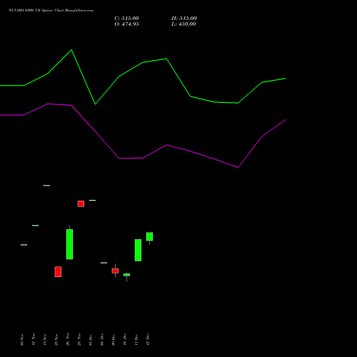 Live NUVAMA 6900 CE (CALL) 30 December 2025 options price chart analysis Nuvama Wealth Manage Ltd 