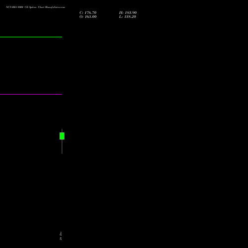 NUVAMA 8000 CE (CALL) 27 January 2026 options price chart analysis Nuvama Wealth Manage Ltd 