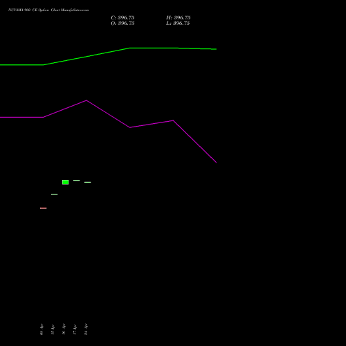 NUVAMA 960 CE (CALL) 28 April 2026 options price chart analysis Nuvama Wealth Manage Ltd 
