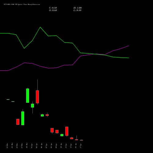 NUVAMA 1100 PE (PUT) 28 April 2026 options price chart analysis Nuvama Wealth Manage Ltd 
