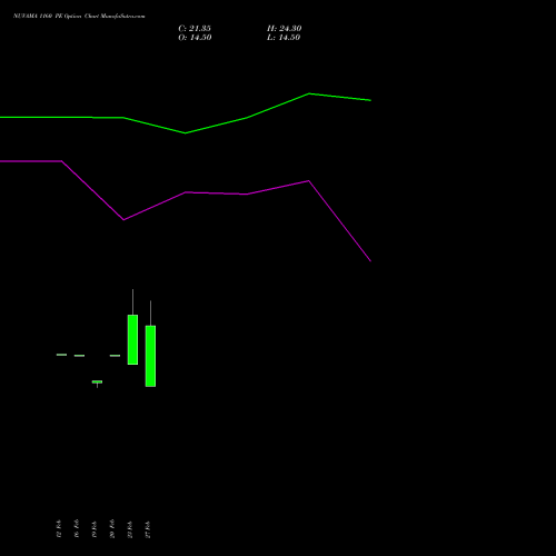 NUVAMA 1160 PE (PUT) 30 March 2026 options price chart analysis Nuvama Wealth Manage Ltd 