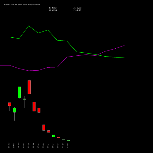 NUVAMA 1160 PE (PUT) 28 April 2026 options price chart analysis Nuvama Wealth Manage Ltd 