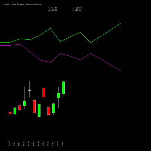 NUVAMA 1180.00 PE (PUT) 30 March 2026 options price chart analysis Nuvama Wealth Manage Ltd 