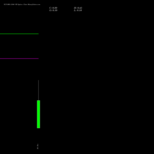NUVAMA 1240 PE (PUT) 30 December 2025 options price chart analysis Nuvama Wealth Manage Ltd 