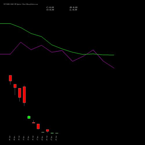 NUVAMA 1240 PE (PUT) 28 April 2026 options price chart analysis Nuvama Wealth Manage Ltd 