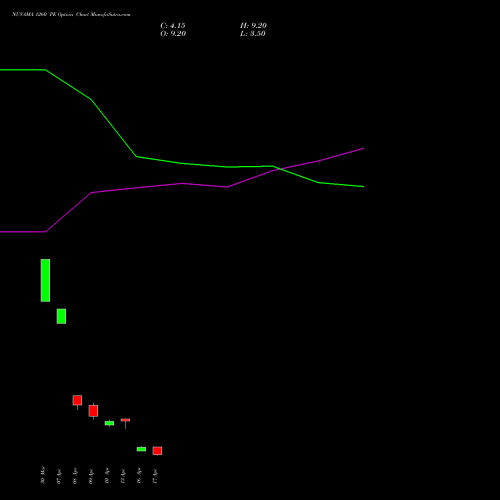NUVAMA 1260 PE (PUT) 28 April 2026 options price chart analysis Nuvama Wealth Manage Ltd 