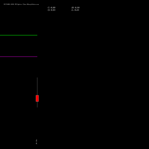 NUVAMA 1280 PE (PUT) 30 December 2025 options price chart analysis Nuvama Wealth Manage Ltd 