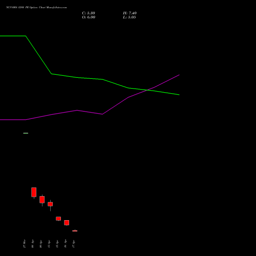 NUVAMA 1280 PE (PUT) 28 April 2026 options price chart analysis Nuvama Wealth Manage Ltd 