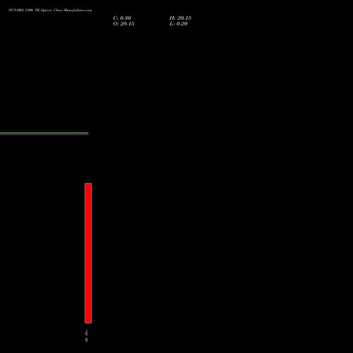 NUVAMA 1300 PE (PUT) 30 December 2025 options price chart analysis Nuvama Wealth Manage Ltd 