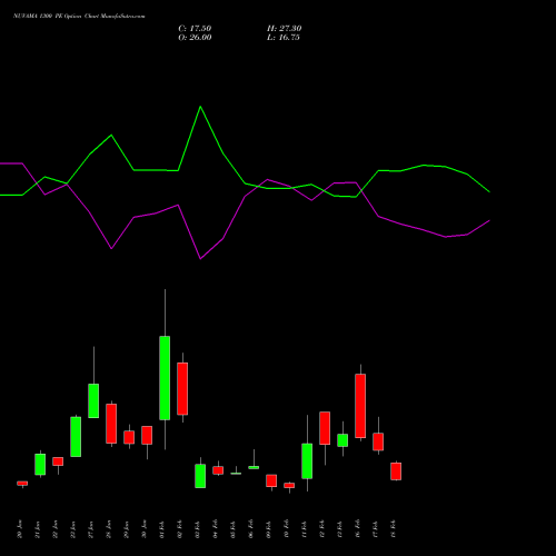 NUVAMA 1300 PE (PUT) 24 February 2026 options price chart analysis Nuvama Wealth Manage Ltd 