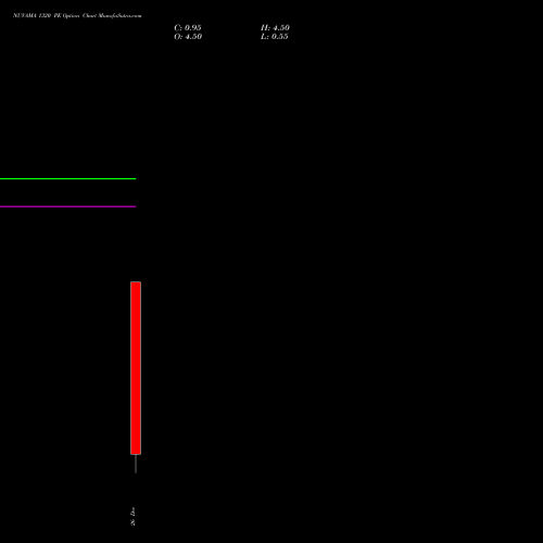 NUVAMA 1320 PE (PUT) 30 December 2025 options price chart analysis Nuvama Wealth Manage Ltd 