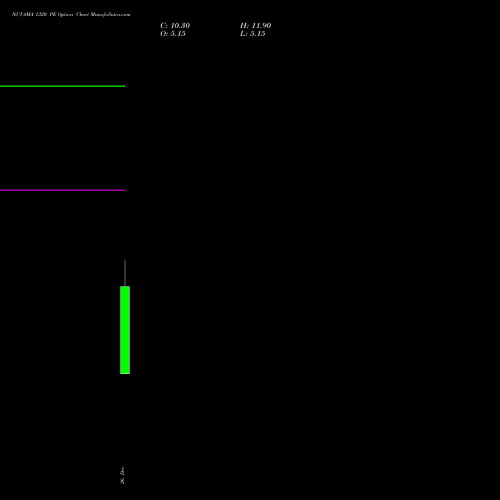 NUVAMA 1320 PE (PUT) 27 January 2026 options price chart analysis Nuvama Wealth Manage Ltd 