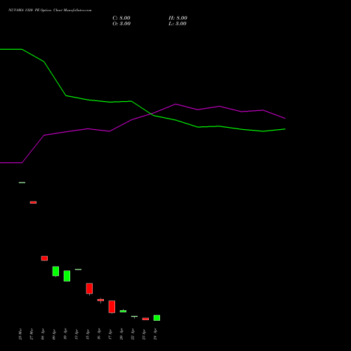 NUVAMA 1320 PE (PUT) 28 April 2026 options price chart analysis Nuvama Wealth Manage Ltd 