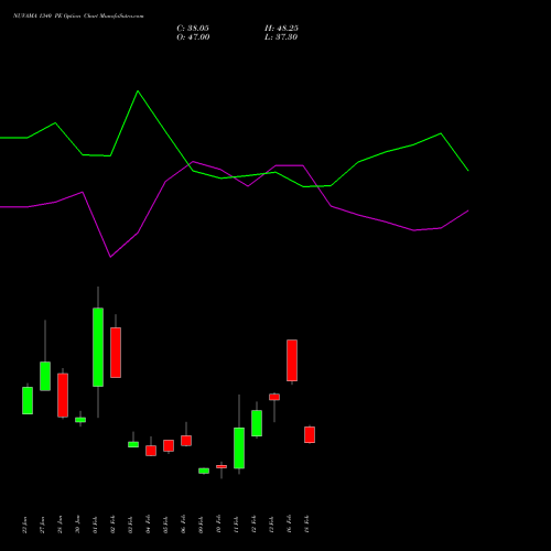 NUVAMA 1340 PE (PUT) 24 February 2026 options price chart analysis Nuvama Wealth Manage Ltd 