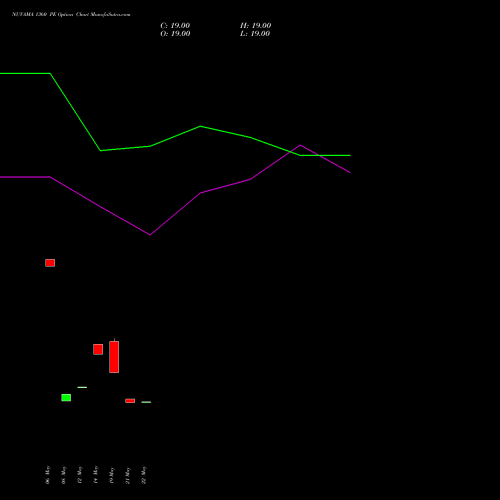 NUVAMA 1360 PE (PUT) 30 June 2026 options price chart analysis Nuvama Wealth Manage Ltd 
