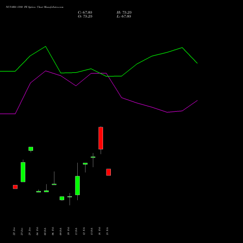 NUVAMA 1380 PE (PUT) 24 February 2026 options price chart analysis Nuvama Wealth Manage Ltd 