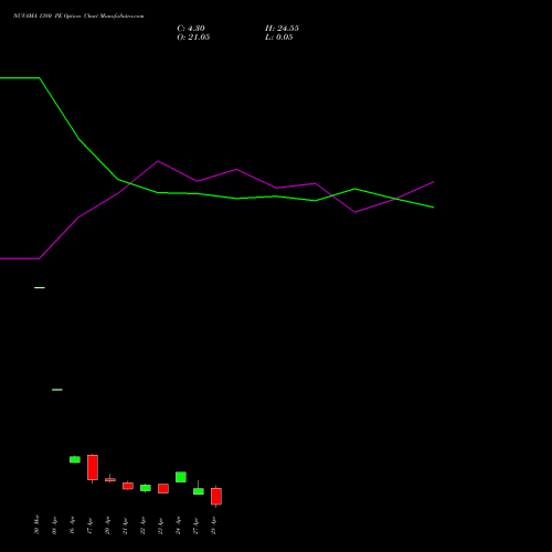 NUVAMA 1380 PE (PUT) 28 April 2026 options price chart analysis Nuvama Wealth Manage Ltd 