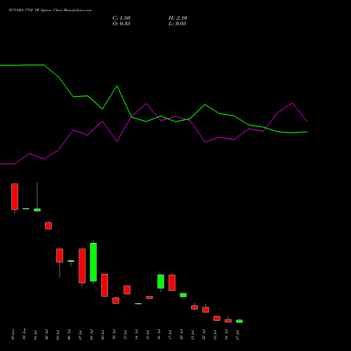 NUVAMA 1780 PE (PUT) 28 July 2026 options price chart analysis Nuvama Wealth Manage Ltd 
