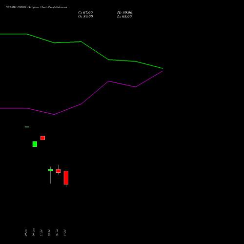 NUVAMA 1900.00 PE (PUT) 28 July 2026 options price chart analysis Nuvama Wealth Manage Ltd 
