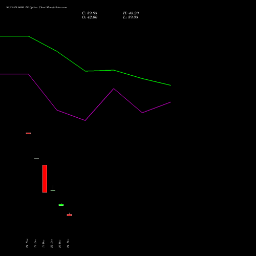 NUVAMA 6600 PE (PUT) 27 January 2026 options price chart analysis Nuvama Wealth Manage Ltd 