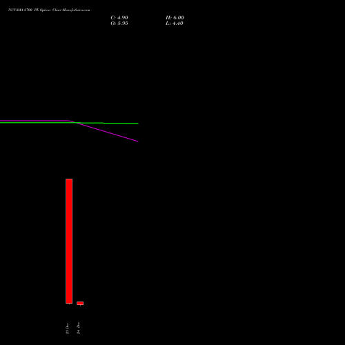 NUVAMA 6700 PE (PUT) 30 December 2025 options price chart analysis Nuvama Wealth Manage Ltd 