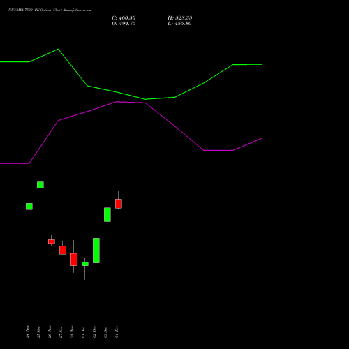 Live NUVAMA 7500 PE (PUT) 30 December 2025 options price chart analysis Nuvama Wealth Manage Ltd 