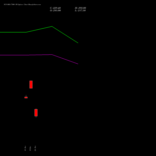 NUVAMA 7500 PE (PUT) 27 January 2026 options price chart analysis Nuvama Wealth Manage Ltd 