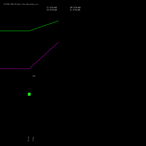 Live NUVAMA 7900 PE (PUT) 30 December 2025 options price chart analysis Nuvama Wealth Manage Ltd 