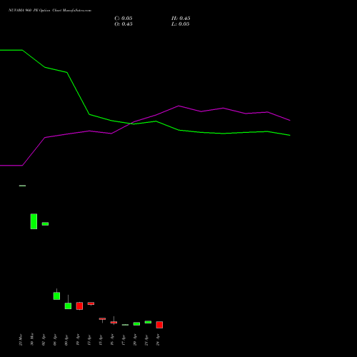 NUVAMA 960 PE (PUT) 28 April 2026 options price chart analysis Nuvama Wealth Manage Ltd 