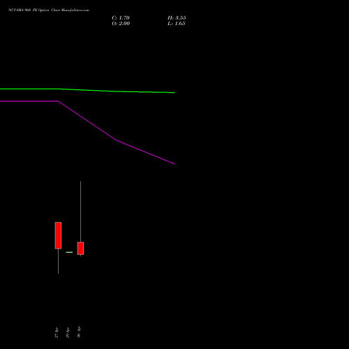 NUVAMA 960 PE (PUT) 26 May 2026 options price chart analysis Nuvama Wealth Manage Ltd 