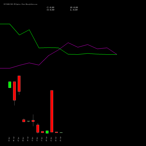 NUVAMA 980 PE (PUT) 28 April 2026 options price chart analysis Nuvama Wealth Manage Ltd 
