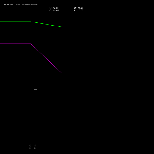 Live NYKAA 255 CE (CALL) 27 January 2026 options price chart analysis Fsn E Commerce Ventures 