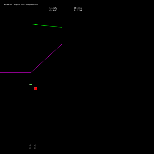 Live NYKAA 260 CE (CALL) 27 January 2026 options price chart analysis Fsn E Commerce Ventures 